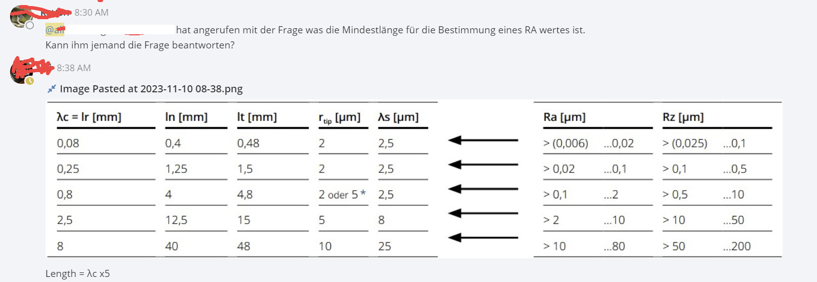 Overflächenmesstechbnik-Tabelle_Messtrecke.jpg